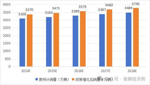 以旧换新的政策指向、投资机遇、资金来源和申报要点分析爱游戏(ayx)中国网站新一轮设备更新改造和消费品(图1)
