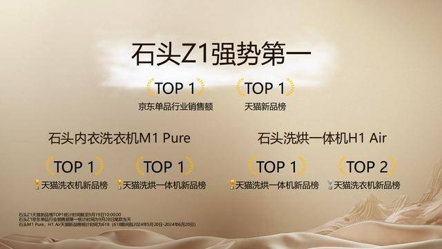 技洗衣机“逆流而上”分子筛技术成其破局利器爱游戏(ayx)中国网站无惧挑战 石头科(图3)