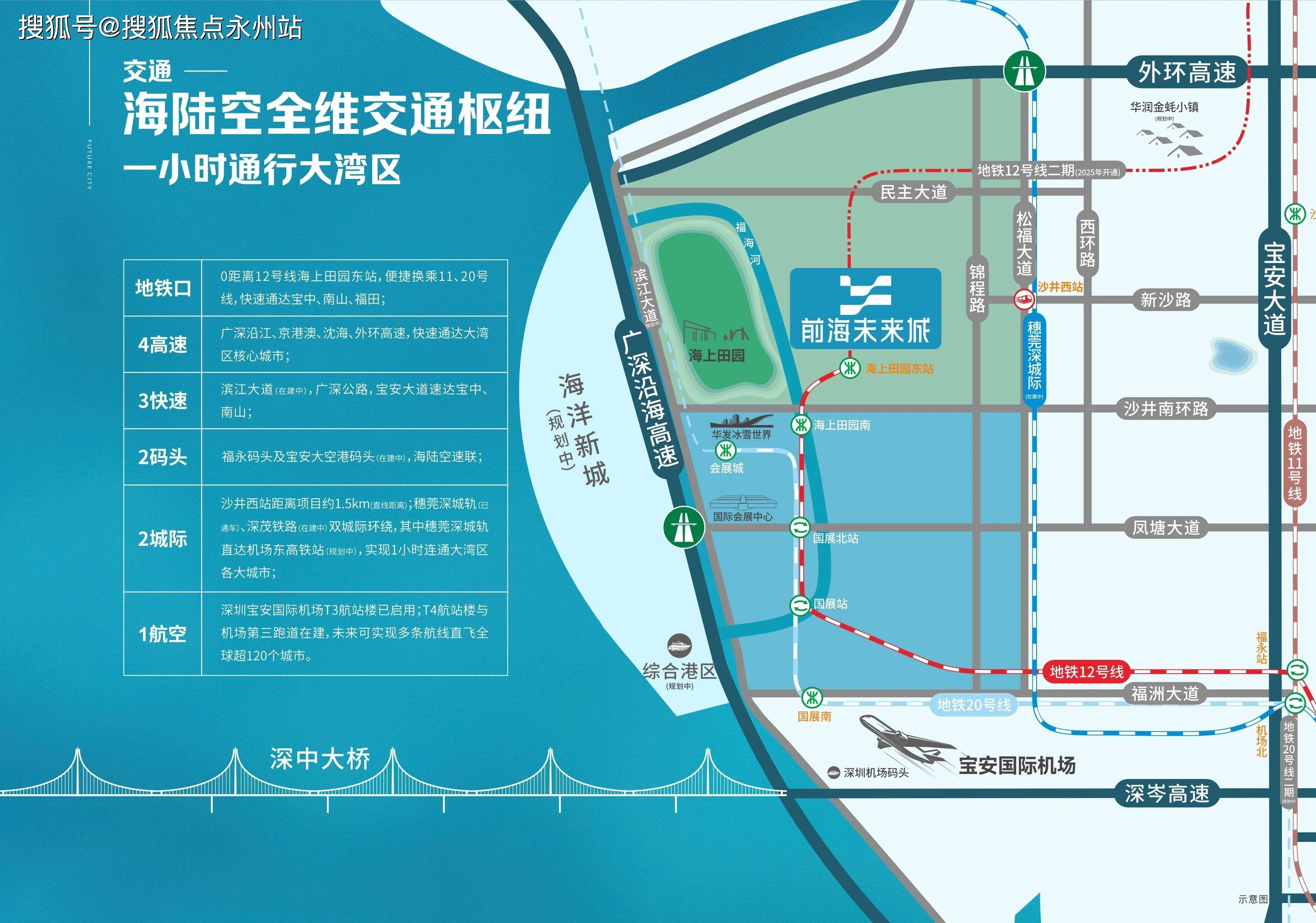 未来城营销中心-欢迎您-楼盘详情-最新价格-户型图-容积率@售楼处ayx爱游戏app体育卓越前海未来城售楼处首页网站-深圳卓越前海(图11)