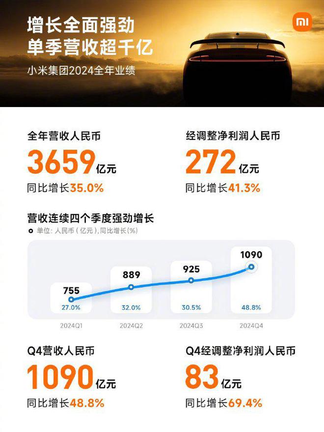 为发预告OPPO预热新机爱游戏入口小米发业绩华(图3)