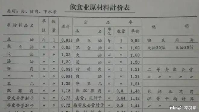 机的价格单才明白那时候的东西真不便宜！ayx爱游戏app体育看了80年代洗衣(图1)