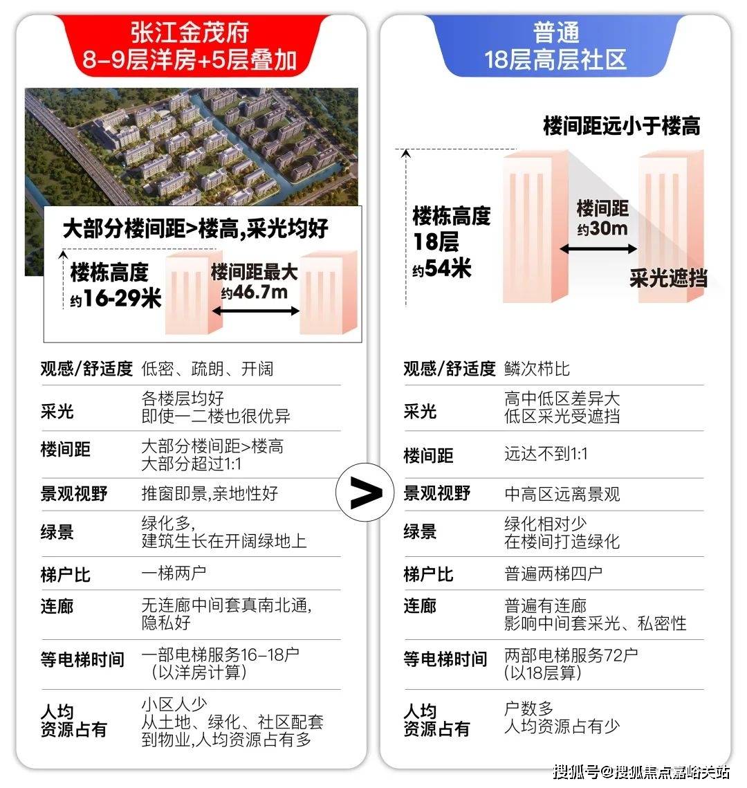 中心处欢迎您-楼盘详情首页网站-楼盘详情-欢迎您爱游戏张江金茂府(售楼处)首页网站张江金茂府售楼(图12)