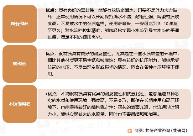 025年中国洗衣机龙头市场规模同比增长10%[图]爱游戏爱体育随着智能家居的普及
