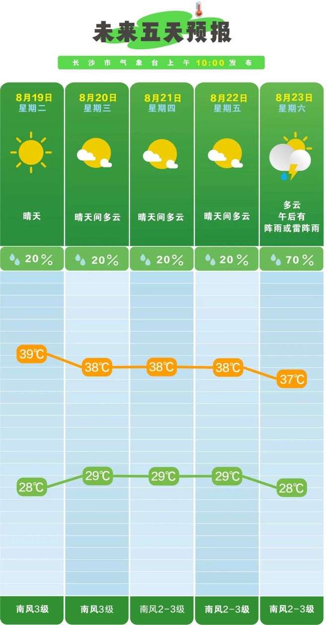 的一个多月为什么要格外注意？爱游戏app手机版“出伏”后(图5)